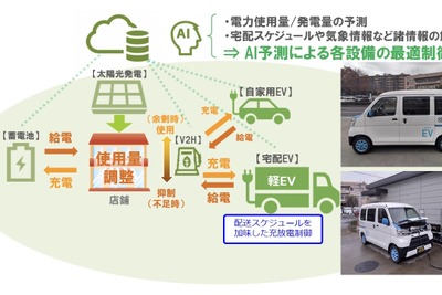 商用EVを活用してエネルギーを最適制御する実証実験を実施 画像