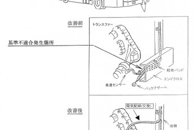 【リコール】「今、何km/h?」バスのメーター動かず 画像