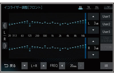 31バンドのテスト信号を使えば簡単!?…イコライザー［サウンドチューニング］ 画像