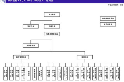 アイケイ、組織変更を実施 画像