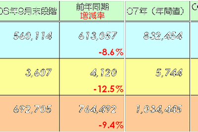 【伊東大厚のトラフィック計量学】9月の交通事故統計から 画像