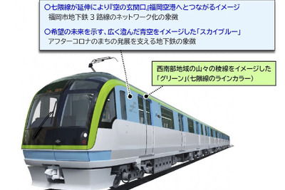 福岡市営地下鉄七隈線の新型車両は2月9日から運行…2023年3月の延伸に備えた3000A系 画像