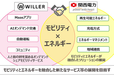 関西電力とウィラー、モビリティ事業で業務提携 画像