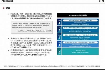 2030年のMaaS国内市場、12倍の6兆4000億円と予測…イードが調査レポート発表 画像