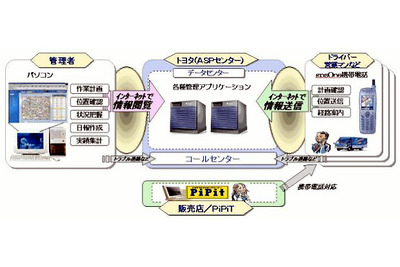 トヨタがASPで運行管理システム『TIME@NAVI』を提供……どこにいるかバレバレ 画像