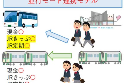 並行するバスを安いJRの切符で利用可能…牟岐線・阿南-浅川 4月1日から 画像