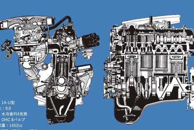 日本車のエンジンの今昔物語…車とメーカーと時代 画像