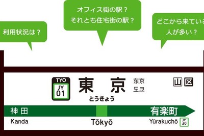 商圏分析や不動産投資等に活用…Suicaのビッグデータを5月から販売 個人情報に徹底配慮 画像