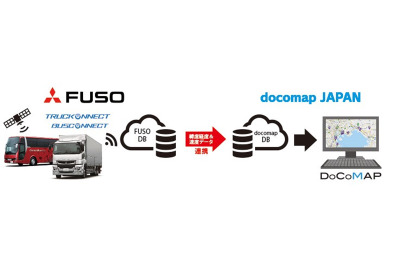 三菱ふそう、トラック・バスの動態管理サービスをDoCoMAPで提供 画像