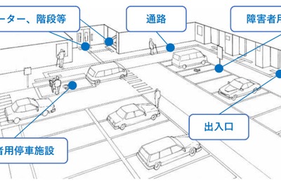 道路のバリアフリー化ガイドラインを作成…障害者用駐車施設の設置基準など 画像