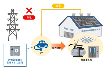 緊急時にEVから給電、空調やエレベーターに…REXEVが充電器を追加 画像