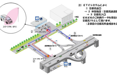 首都高、スマートPAサービス実験のモニター募集 画像
