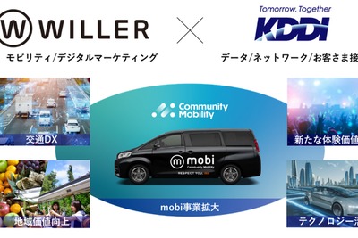 WILLER、KDDI、三井物産：提携して移動サービスを革新 画像