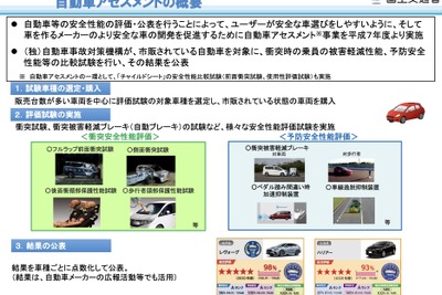 日本で最も安全性能の高いクルマ、国交省が発表　5月25日 画像