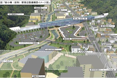 北海道新幹線新小樽駅、コンセプトは「まちの記憶」…駅設計に着手へ 画像