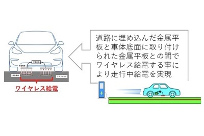 EVワイヤレス走行中給電を実証へ---電界結合方式 画像
