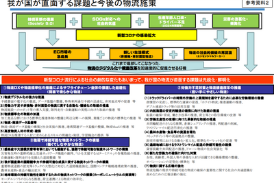 国家戦略としての物流DX 画像