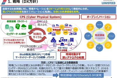 日本ならではの多様性を基盤としたDXの実現 画像