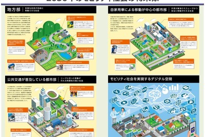 ◆終了◆7/30【オンラインセミナー】官民ITS構想・ロードマップと新「交通政策基本計画」 画像