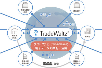 CASEによる「国際貿易の革新」とは 画像