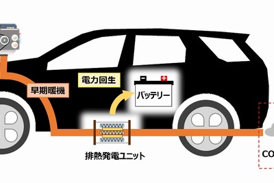 エンジン排熱から電力回生、最大3.1％のCO2削減を実証…ヤマハと住友商事 画像