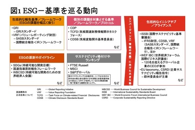 気候変動にかかる情報開示ルールの動向と日本の自動車産業における論点【LCAが変える自動車の未来 第2回】 画像