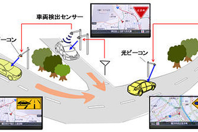 日産、大規模なITS実証実験に参加 画像