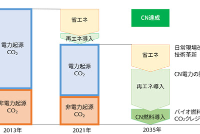 マツダ、2035年にグローバル自社工場でのカーボンニュートラルに挑戦 画像