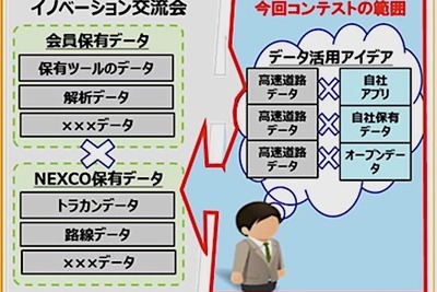 高速道路DXアイデアコンテスト…最優秀賞は「画像3D化」と「疲労察知」 画像