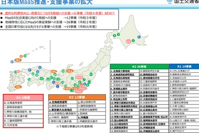 日本版MaaS推進、国交省が6事業を支援…公共交通の高度化や地域課題解決 画像