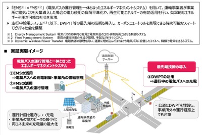 2025年大阪・関西万博への移動はEVバスで、大阪メトロが100台導入へ 画像