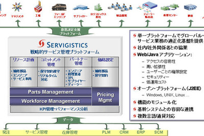 新日鉄ソリューションズとサービジスティクス、アフターサービス分野で協業 画像