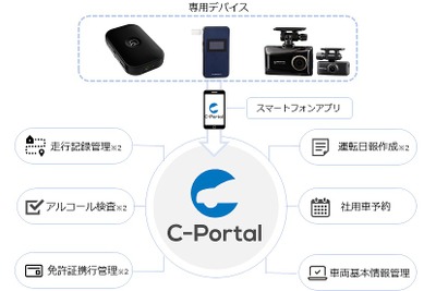 社用車運転管理システム「C-ポータル」開始、専用デバイス利用 画像