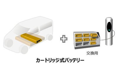 カートリッジ式バッテリー規格化・実用化へ、ヤマト運輸とCJPTが検討開始 画像