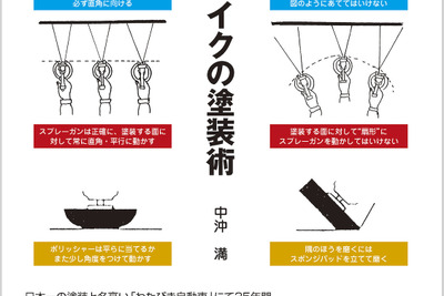 「名人」が語る自動車の塗装術…希少車を塗った、著名人が依頼した 画像