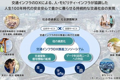 交通インフラのDXを推進、産官学コンソーシアムが発足 画像