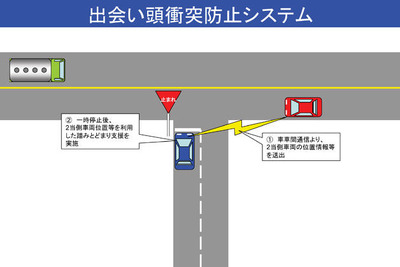 国交省、安全運転支援で公道実験…車車間通信の実用化へ 画像