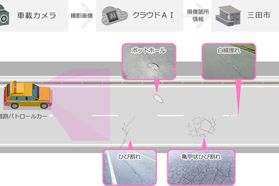 クラウドAIで道路修繕業務を効率化、三菱電機と三田市が共同研究開始 画像