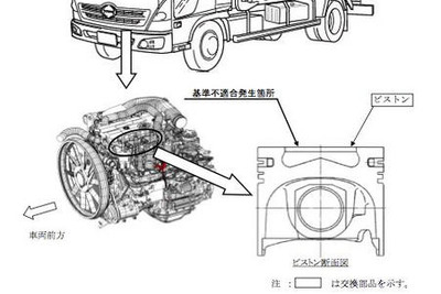 【リコール】日野 レンジャー、エンジン破損のおそれ 画像
