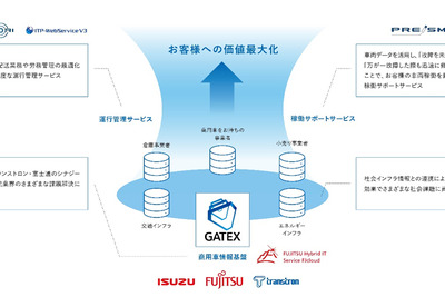 物流に関するさまざまなデータを集約、商用車情報基盤「GATEX」の運用開始 画像