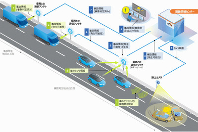 新東名建設中区間で路車間通信---沖電気やKDDIなど9社　2023年に実験 画像