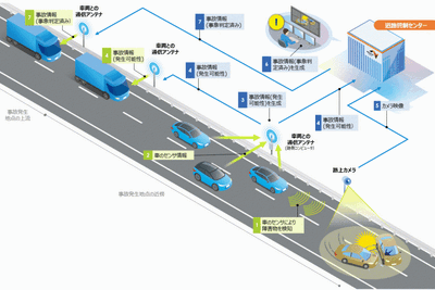 自動運転時代の高速道路とは？---新東名で実証実験　2023年度 画像