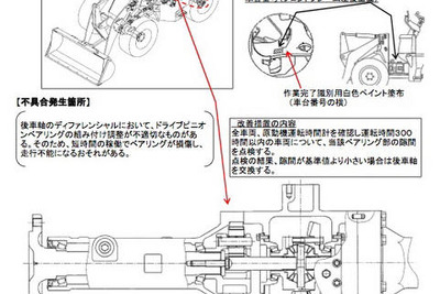 【リコール】TCM ショベルローダ…もうこわれた?! 画像