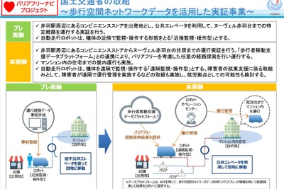 「歩行空間ネットワークデータ」を活用する自動走行ロボット　東京・赤羽で実証を予定 画像