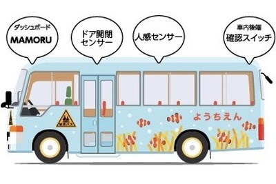 送迎バスの車内置き去り防止装置を開発、ドラレコ転用のサービスも　HKS 画像