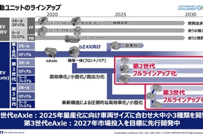 アイシンが2000億円投資へ---2025年にeAxle生産能力450万基に 画像