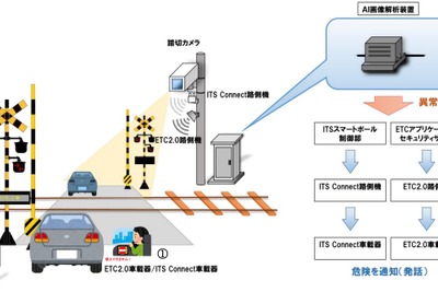 踏切注意！ ETC2.0を使って警告、システムを実証予定 画像