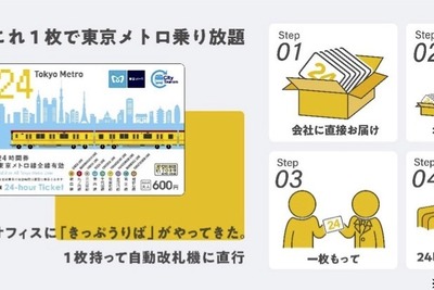 Amazonで東京メトロ「24時間券」の取扱いを開始 画像