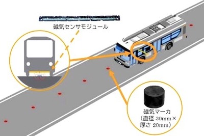 磁気マーカーを活用する自動運転バスが社会実装　気仙沼線BRT 画像