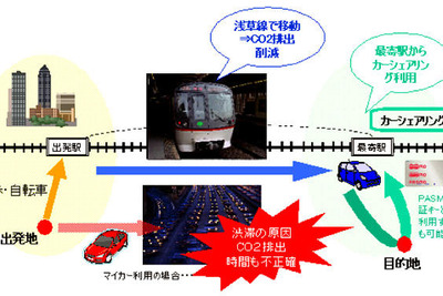 オリックス自動車と都営地下鉄、カーシェアリングを連携 画像